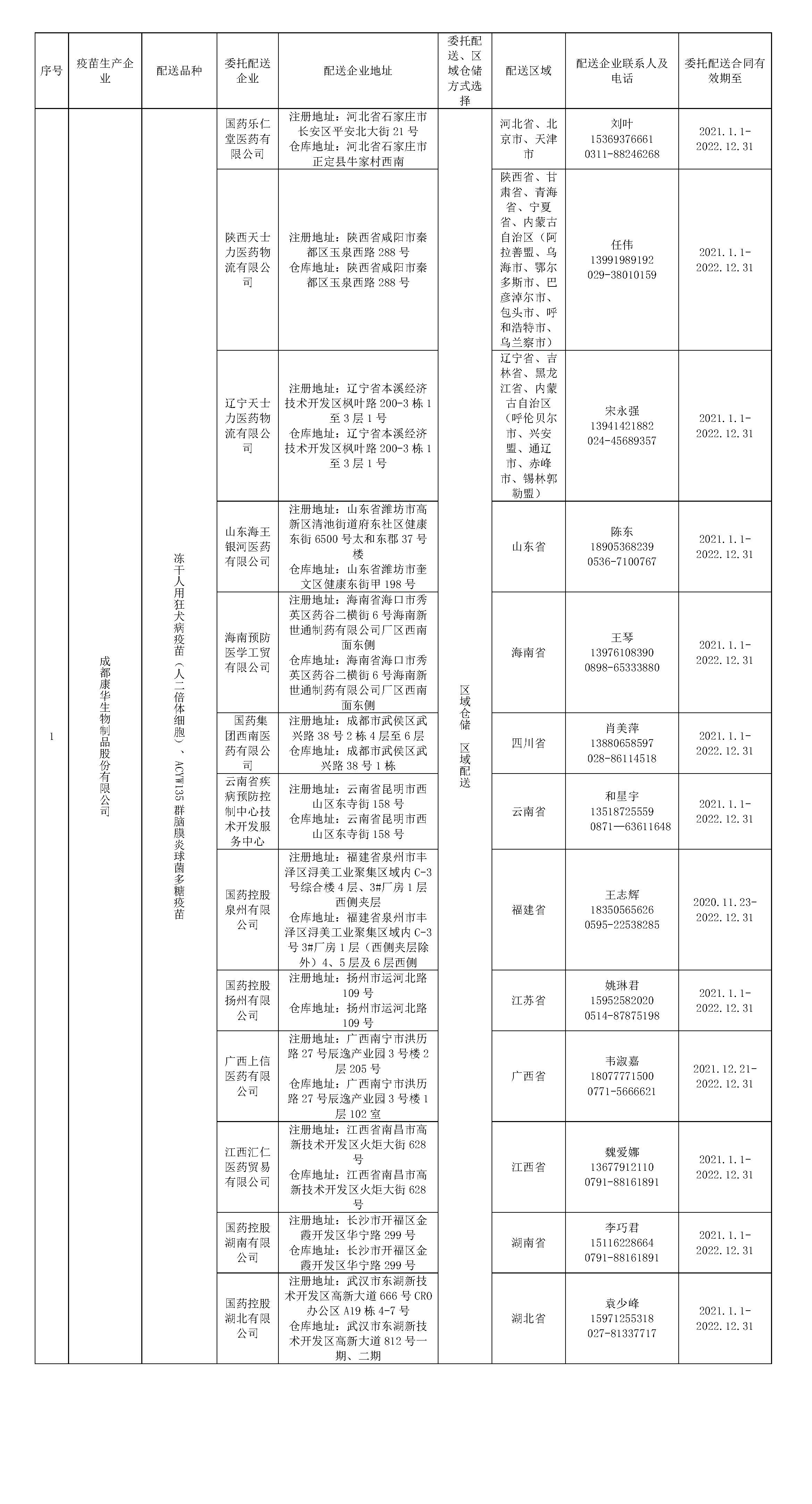 疫苗委托配送信息通告